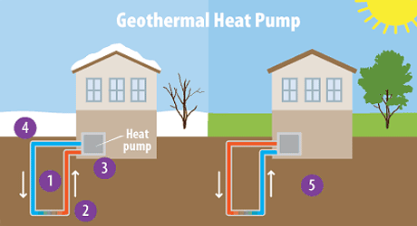 D&L Custom Services LLC - Geothermal Heat Pump Systems in South Jersey